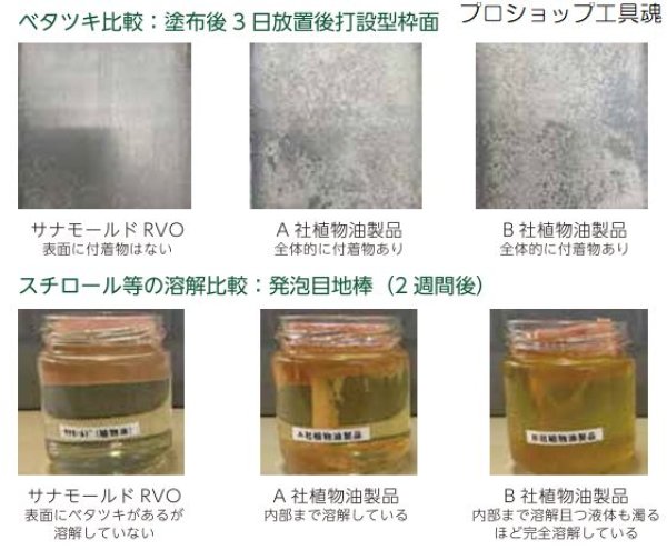 画像2: サナモールド植物油由来油性コンクリート型枠剥離剤 (15L) (2)