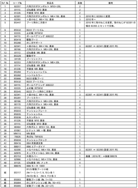 画像2: アサダ 補給部品プーリ・テンション・駆動装置部 (2)