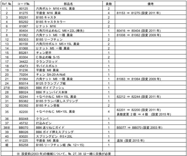画像2: アサダ バンドソービーバー 6・6F チェンバイス部用部品 (2)