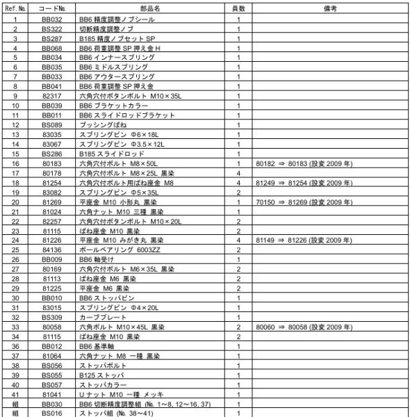 画像2: アサダ バンドソービーバー 6・6F 基準軸部 (チェンバイス)用部品 (2)