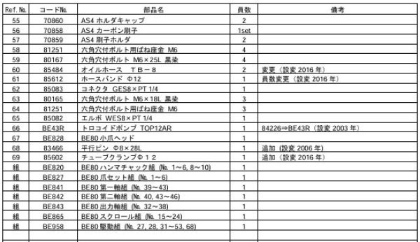 画像3: アサダ ビーバー80用チャック・スクロール・駆動部用部品 (3)