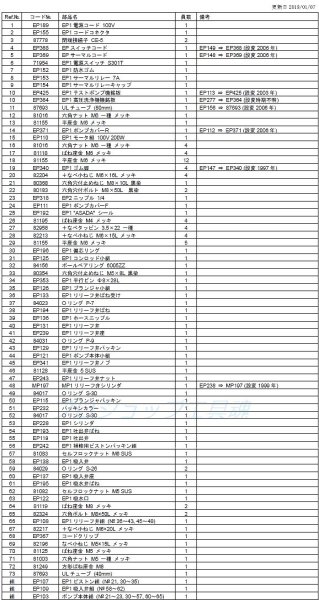 画像2: アサダ電動テストポンプEP440・高圧洗浄機440用部品 (2)