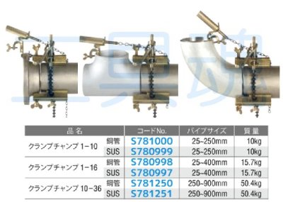 画像1: アサダクランプチャンプ