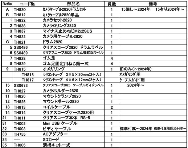 画像3: アサダ管内カメラクリアスコープ2820用補給部品 (3)