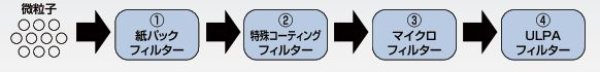 画像3: アックスブレーンダストマンAX-100M専用フィルター (3)