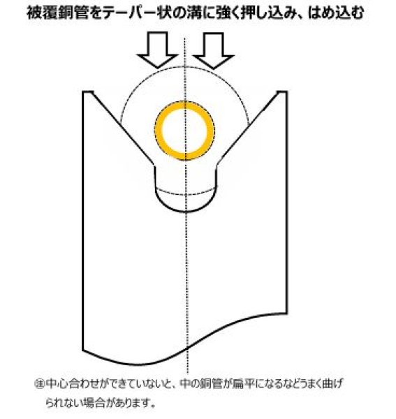 画像2: BBKテクノロジーズ 被覆銅管ベンダーセット【近日発売】 (2)