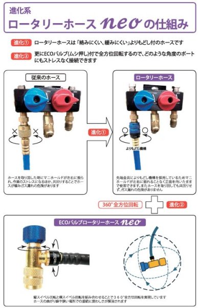 画像2: BBKテクノロジーズ ECOバルブロータリーホースセットneo ロングタイプ【近日発売予定】 (2)