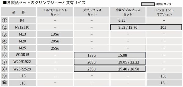画像3: ベンカン 充電式モルコジョイント締付工具 (3)