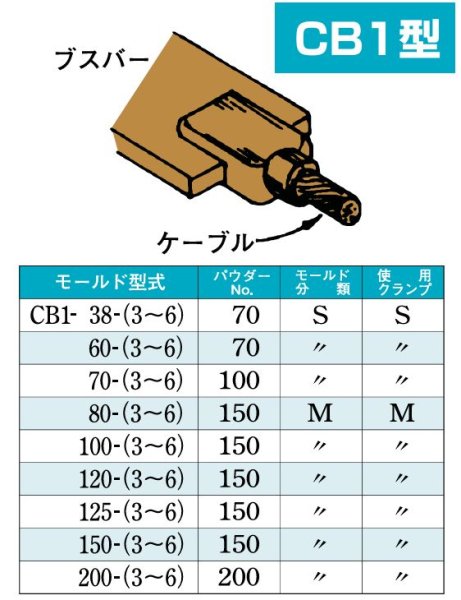 画像2: 日油技研 テイカウエルド用モールド (2)