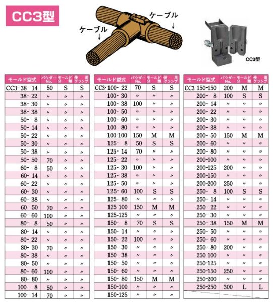 画像3: 日油技研 テイカウエルド用モールドCC3型 (3)