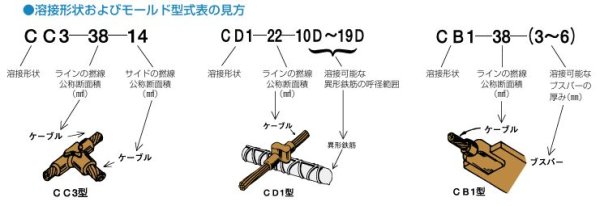 画像2: 日油技研 テイカウエルド用モールドCC3型 (2)