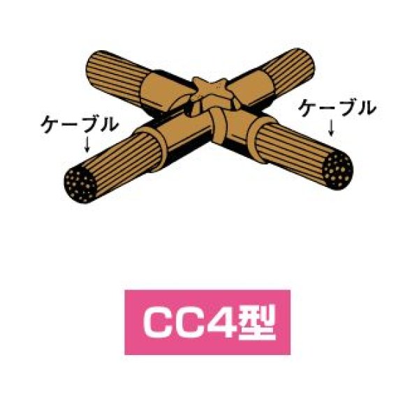 画像1: 日油技研 テイカウエルド用モールドCC4型 (1)