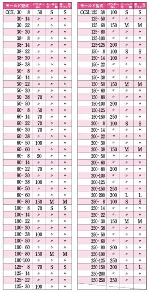 画像2: 日油技研 テイカウエルド用モールドCC5L型 (2)