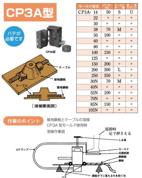 画像2: 日油技研 テイカウエルド用モールド (2)