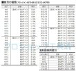 画像3: カクタスアタッチメントEVHM-50/EV2-AKP用替刃 (3)