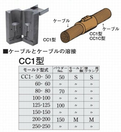 画像1: 日油技研テイカウエルド用モールド