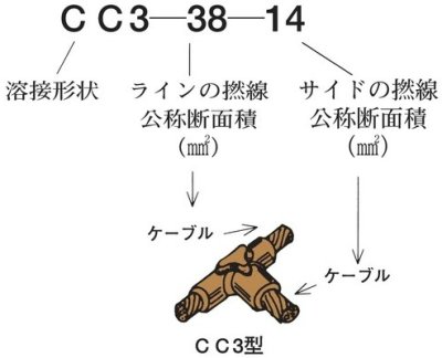 画像1: 日油技研 テイカウエルド用モールド