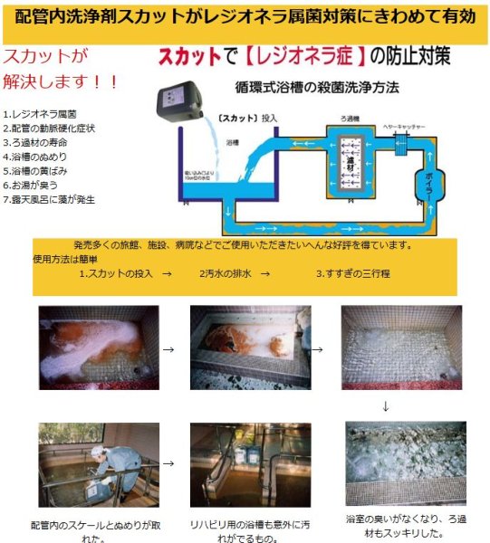 画像2: ケミックス 循環式浴槽の配管洗浄剤スカット(20L) (2)