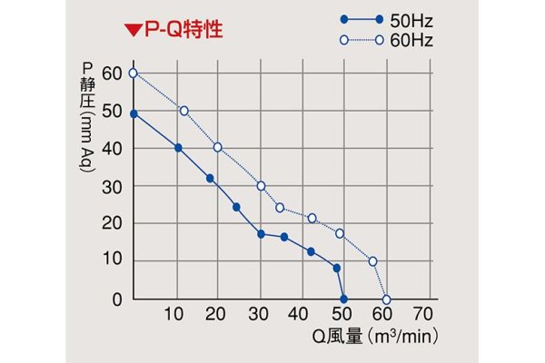 画像5: 静岡製機 ポータブル送風機 (5)
