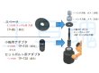 画像2: 西田製作所油圧パンチ用カラー小軸アダプタセット (2)