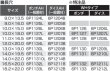 画像2: DAIAMONDパンッチャ EP-2110V 用丸穴用ポンチ・ダイス (2)