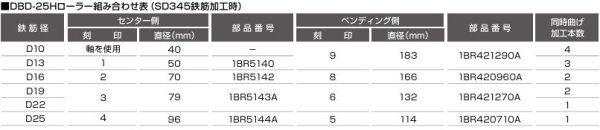画像2: IKK 鉄筋ベンダーDBC-25H用 小Rローラー (2)