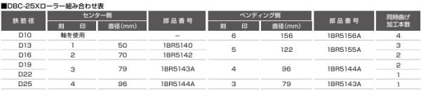 画像3: IKK 鉄筋ベンダーDBC-25X用 小Rローラー (3)
