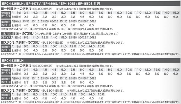 画像2: IKK パンチャーEPC-1525BLH・1538BLH・EP-1475V・1506L・1506S・1550S用長穴ポンチダイス (2)