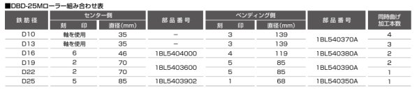 画像2: IKK 鉄筋ベンダーDBD-25M用 小Rローラー (2)