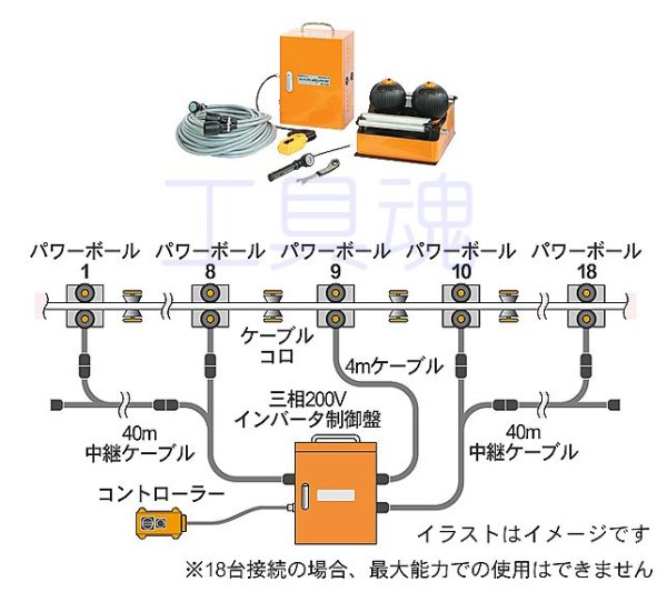 画像2: 育良精機インバータボックス用中継ケーブル (2)