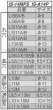 画像2: 育良精機IS-14MPS・IS-A14P用ポンチダイスセット (2)