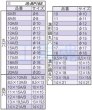 画像2: 育良精機IS-BP18S用ポンチダイスセット (2)