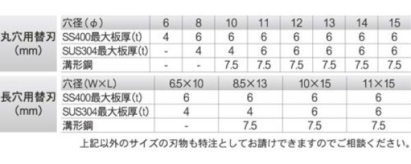 画像2: 育良精機 ミニパンチャー (2)