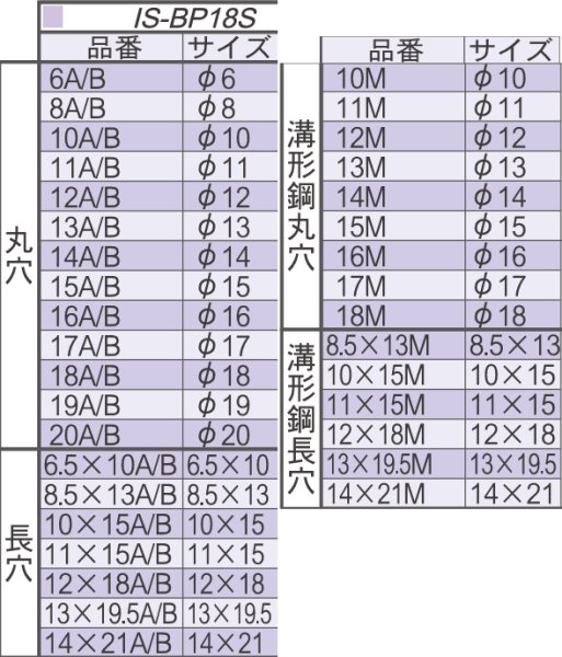 画像2: 育良精機IS-BP18S用ポンチダイスセット (2)