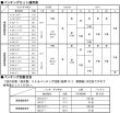 画像5: マクセルイズミ アタッチメント パンチャ (5)