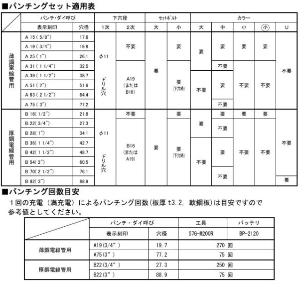 画像5: マクセルイズミ アタッチメント パンチャ (5)