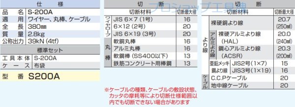 画像3: マクセルイズミS-200A油圧式ワイヤカッタ (3)