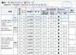 画像2: マキタポータブルバンドソー用ブレード (2)