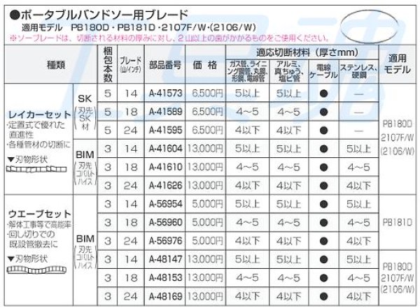 画像3: マキタポータブルバンドソー用ブレード (3)