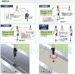 画像3: NSP天端オート調整ドライバー『ぴたドラ』TAS-02 B (3)