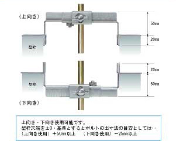 画像3: NSP片止めアンカープレート（10入り）【メーカー直送品】 (3)