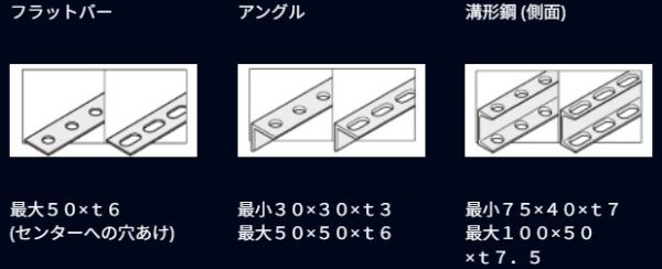 画像4: オグラHPC-156W系用長穴ポンチ・ダイス (4)