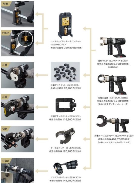画像2: パナソニック 充電圧着器本体のみ (2)