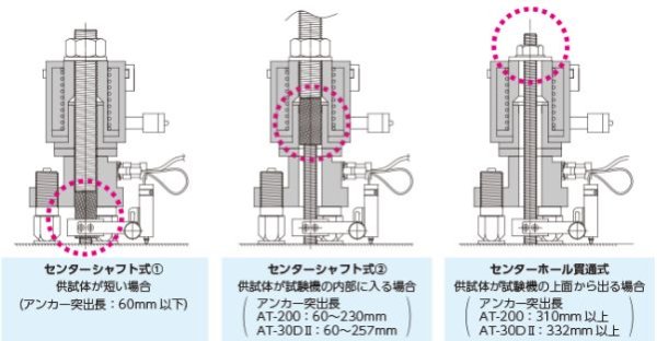 画像2: サンコーテクノ テクノテスター【受注生産・都度お見積】 (2)