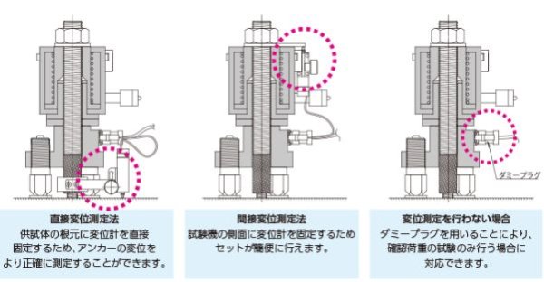 画像3: サンコーテクノ テクノテスター【受注生産・都度お見積】 (3)