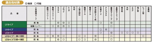 画像3: サンコーテクノ オールコアドリル 押出成形セメント板用LDタイプ センタードリル仕様 ストレートシャンク (3)