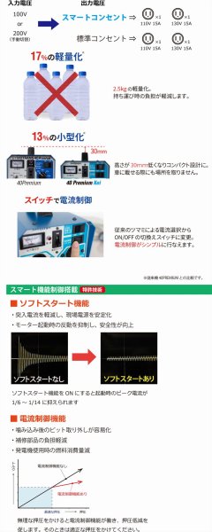 画像2: シブヤ ダイモトランス 40PREMIUM-Kei (2)