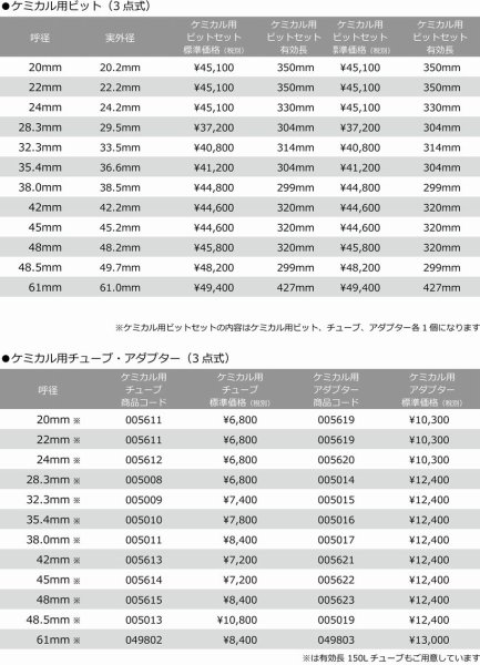 画像2: シブヤ SSSケミカル用ビットセット(Aロット付き) (2)