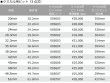 画像3: シブヤ 3点式ケミカル用ビットのみ (3)