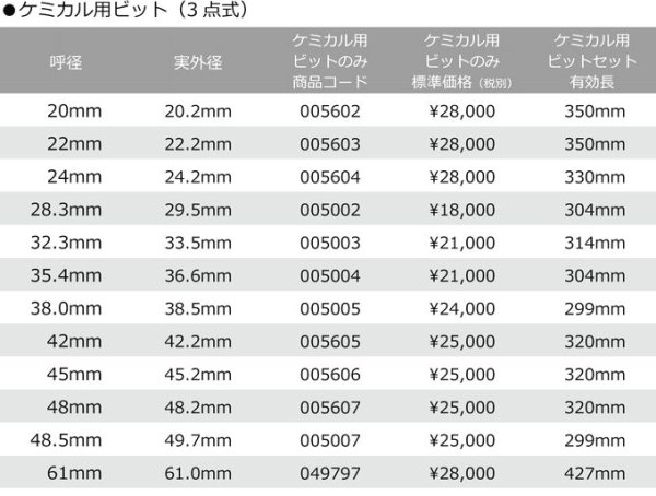 画像3: シブヤ 3点式ケミカル用ビットのみ (3)